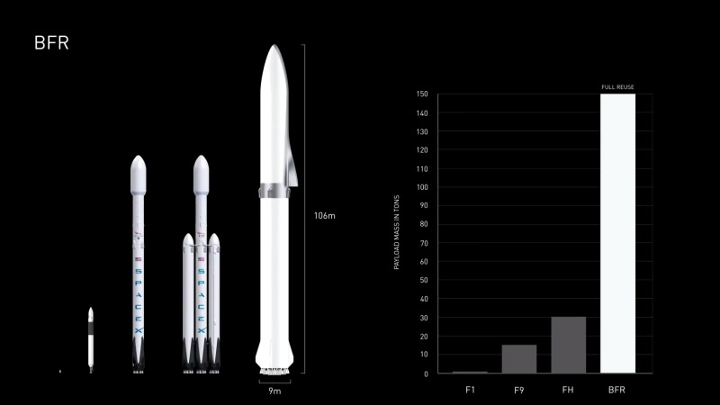 El cohete BFR. Imagen: SpaceX